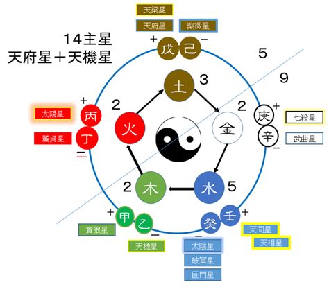 星五行|星字的五行是什么,星的五行属性及吉利寓意